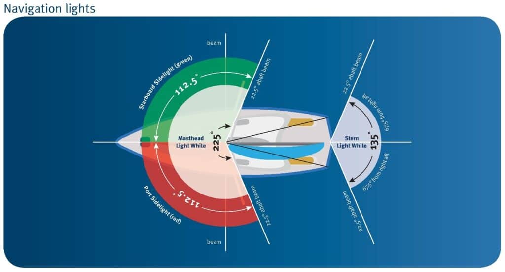 Visibility ranges for vessel navigation lights